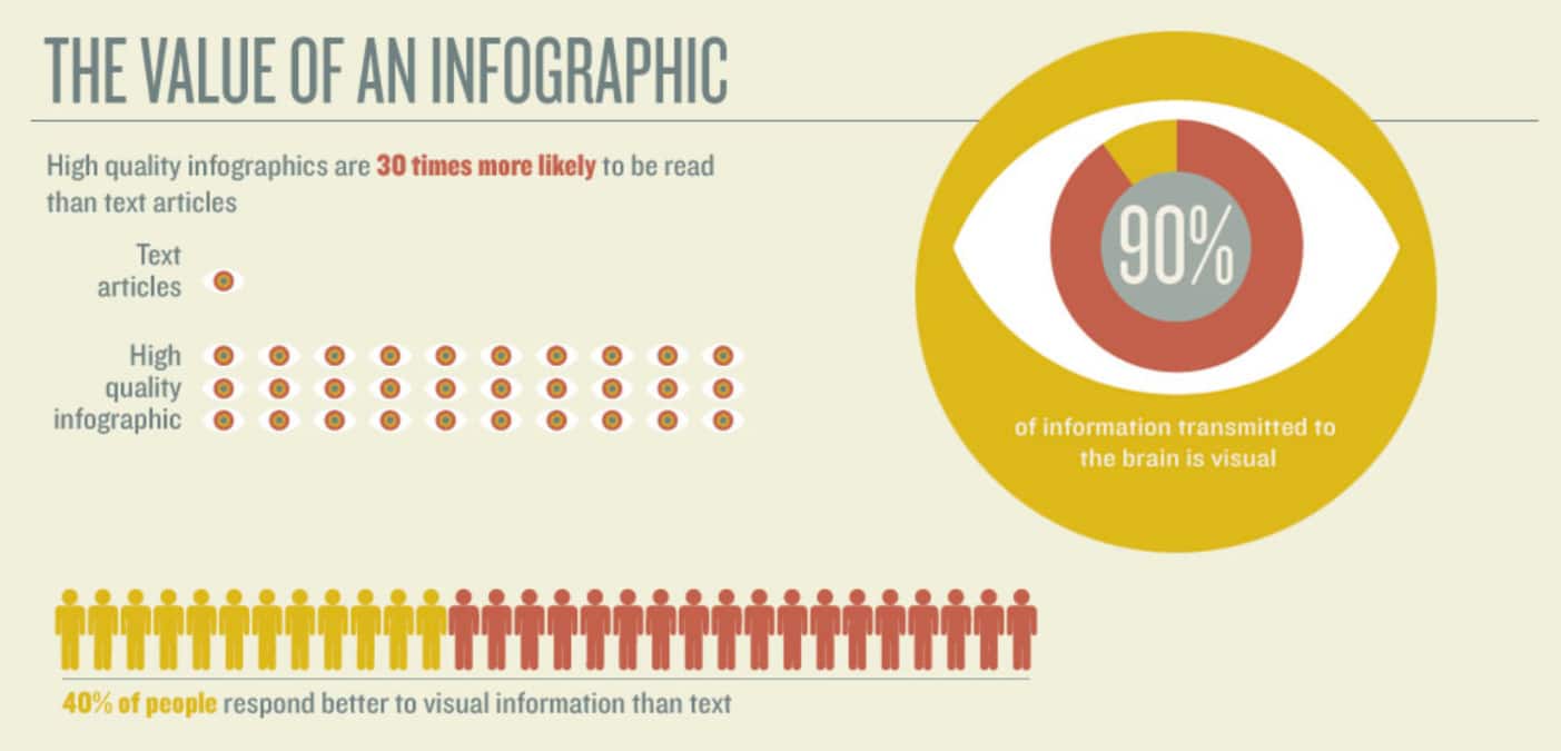 valore delle infografiche